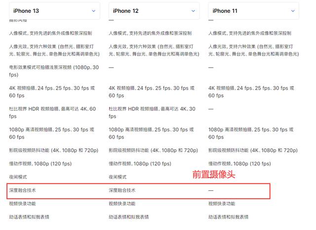 多人反馈！iOS15.4存在耗电异常，苹果已经回应-第3张图片-易维数码