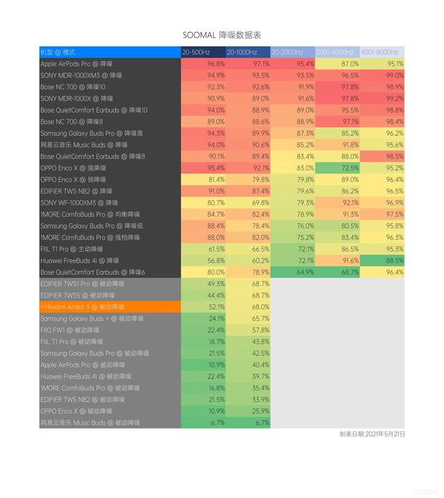 红米 Redmi AirDots 3 蓝牙真无线耳机测评报告 「SOOMAL」-第13张图片-易维数码