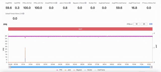 vivo Y76s评测：千元5G水桶机，快充有惊喜-第12张图片-易维数码