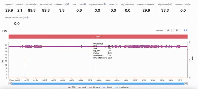 vivo Y76s评测：千元5G水桶机，快充有惊喜-第14张图片-易维数码