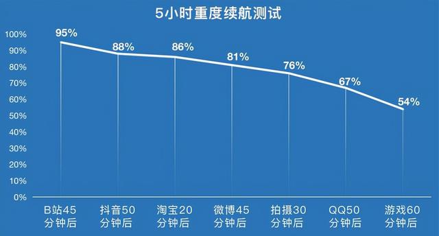 vivo Y76s评测：千元5G水桶机，快充有惊喜-第16张图片-易维数码