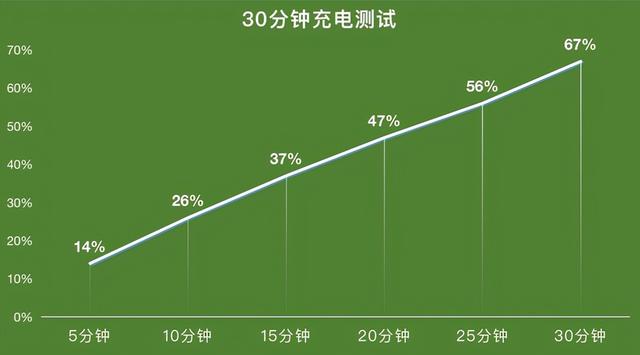 vivo Y76s评测：千元5G水桶机，快充有惊喜-第17张图片-易维数码