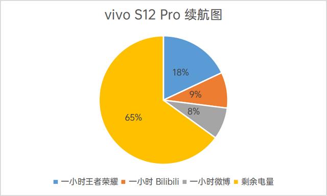 vivo S12 Pro评测：轻薄且全能的先锋影像旗舰-第21张图片-易维数码