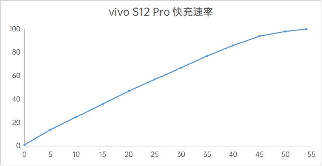 vivo S12 Pro评测：轻薄且全能的先锋影像旗舰-第22张图片-易维数码