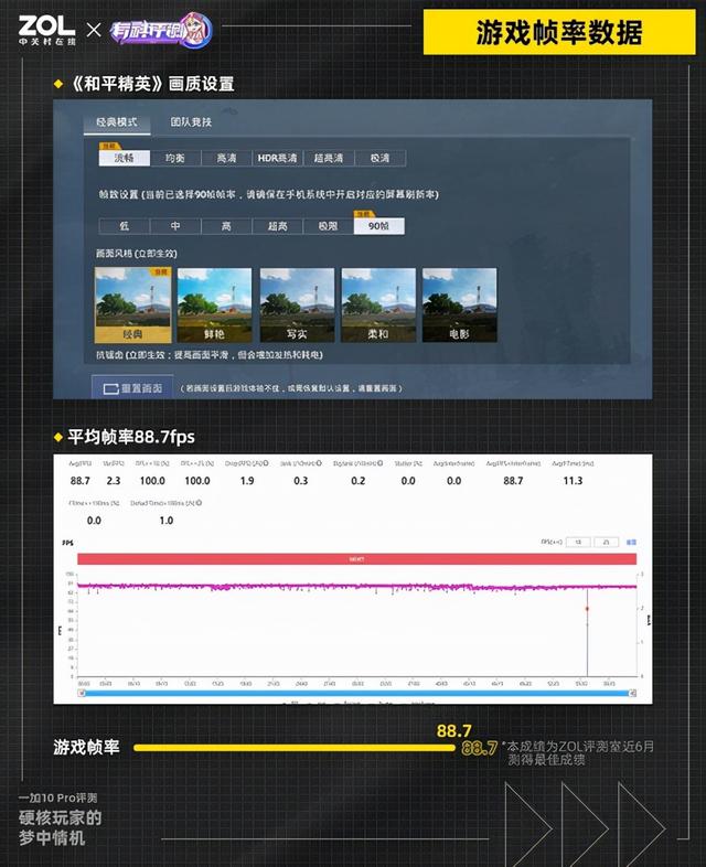 性能旗舰一加10 Pro评测：硬核玩家的梦中情机-第5张图片-易维数码