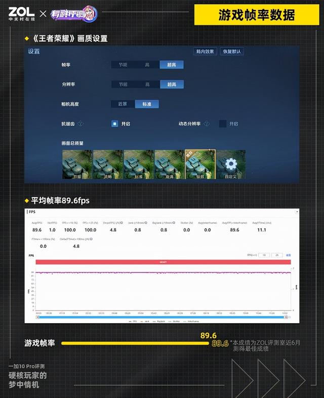 性能旗舰一加10 Pro评测：硬核玩家的梦中情机-第6张图片-易维数码