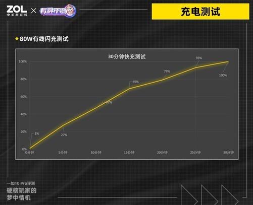 性能旗舰一加10 Pro评测：硬核玩家的梦中情机-第37张图片-易维数码