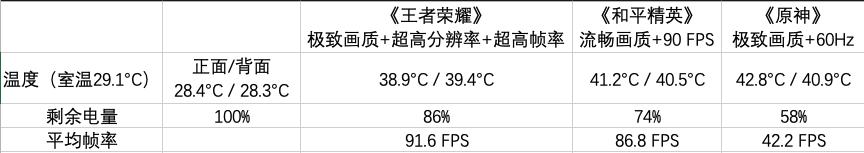 一加 9RT体验评测：不止有性能，同价位里的真香旗舰-第11张图片-易维数码