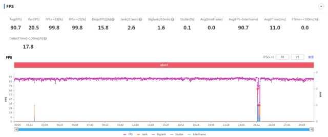 一加 9RT全面评测：3000价位段最值得入手的性能旗舰-第29张图片-易维数码