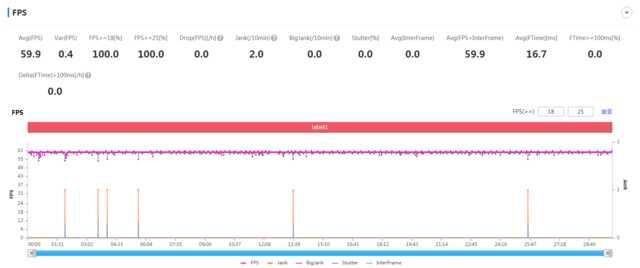 一加 9RT全面评测：3000价位段最值得入手的性能旗舰-第30张图片-易维数码