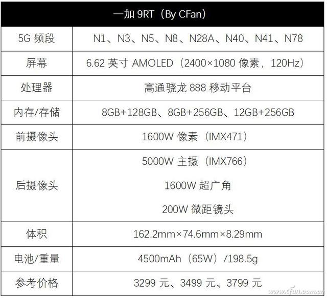 “加料”旗舰是怎么练成的？一加9RT手机评测-第4张图片-易维数码