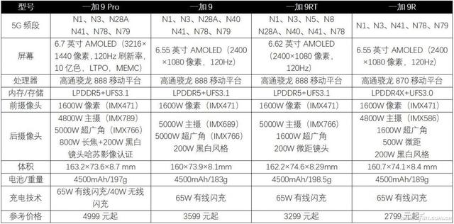 “加料”旗舰是怎么练成的？一加9RT手机评测-第15张图片-易维数码