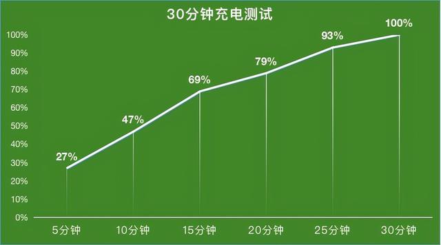 一加 10Pro评测：让它不只是一款打游戏最好的性能旗舰-第19张图片-易维数码