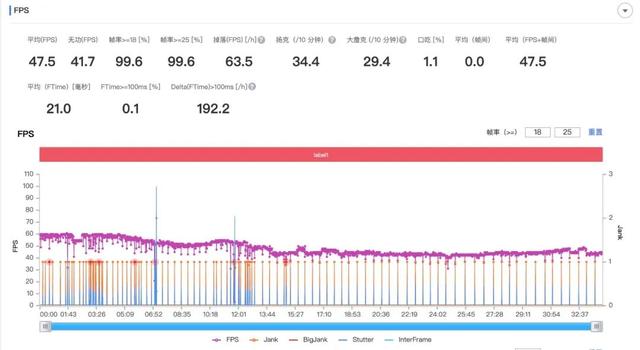 一加 10 Pro 首发测评：第二代哈苏影像挺强，但它还点了新技能树？-第13张图片-易维数码