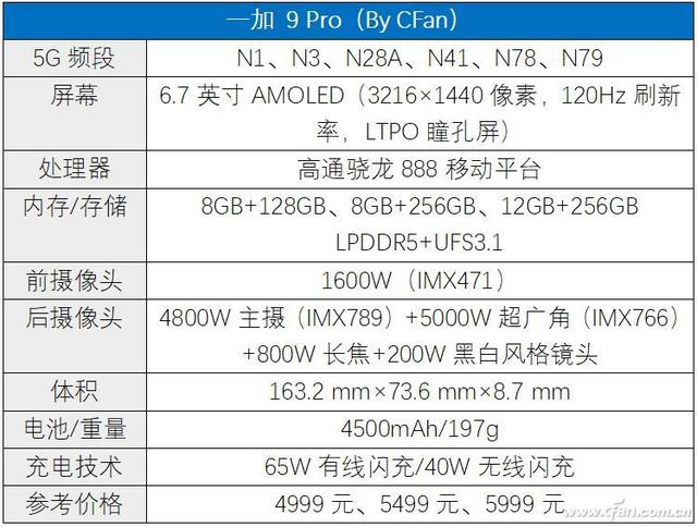 一加 9 Pro评测 这款旗舰手机竟有这多的“不一样”-第3张图片-易维数码