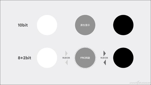 一加 9 Pro评测 这款旗舰手机竟有这多的“不一样”-第4张图片-易维数码