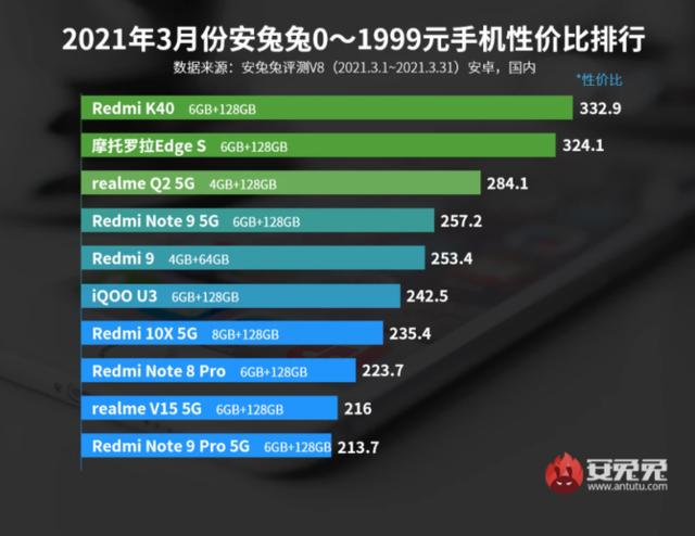 进攻中低端、摆脱“小而美”，一加手机能做到吗？-第2张图片-易维数码