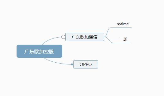 进攻中低端、摆脱“小而美”，一加手机能做到吗？-第7张图片-易维数码