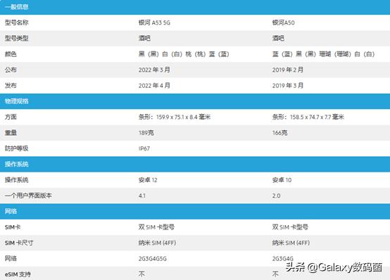 三星Galaxy A53新机优缺点对比，配置参数详解-第4张图片-易维数码