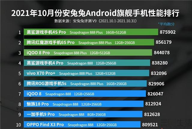 骁龙898+SSD存储！黑鲨5系列已经备案，或将再次屠榜-第2张图片-易维数码