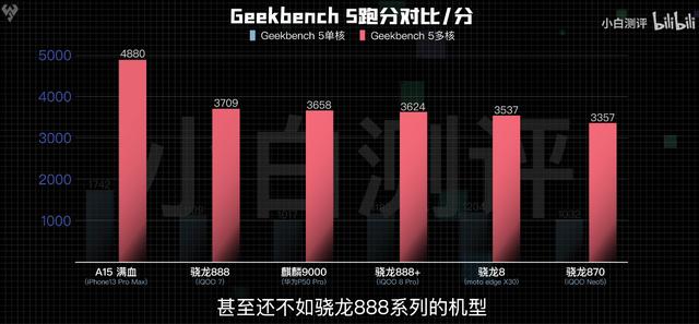 Moto新机edge x30/s30，配高价低，值得购买吗？-第3张图片-易维数码