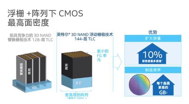 智数时代的海量数据挑战，英特尔SSD有何杀手锏？-第2张图片-易维数码