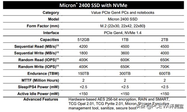 美光发布176层3D QLC固态硬盘，英特尔或取消平价NUC 12 Performance-第3张图片-易维数码