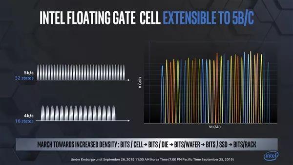 Intel把SSD玩到极致：机械硬盘没好日子了-第1张图片-易维数码