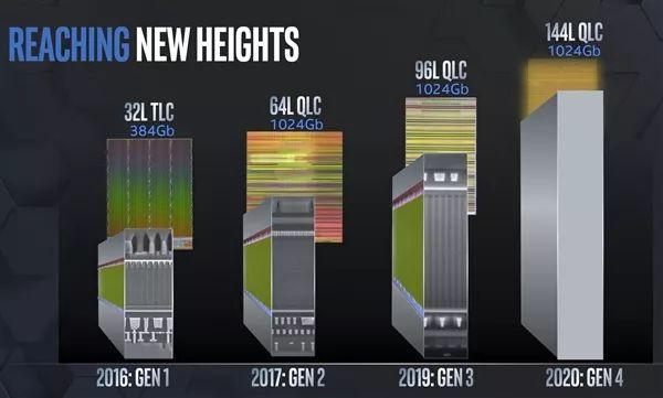 Intel把SSD玩到极致：机械硬盘没好日子了-第2张图片-易维数码