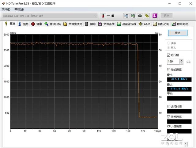 三星980固态硬盘评测：DRAMless的全功率高效能之选-第13张图片-易维数码