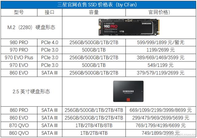 跨越巅峰！三星980 PRO SSD深度评测-第4张图片-易维数码