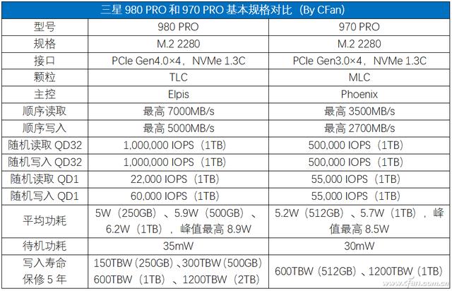 跨越巅峰！三星980 PRO SSD深度评测-第10张图片-易维数码