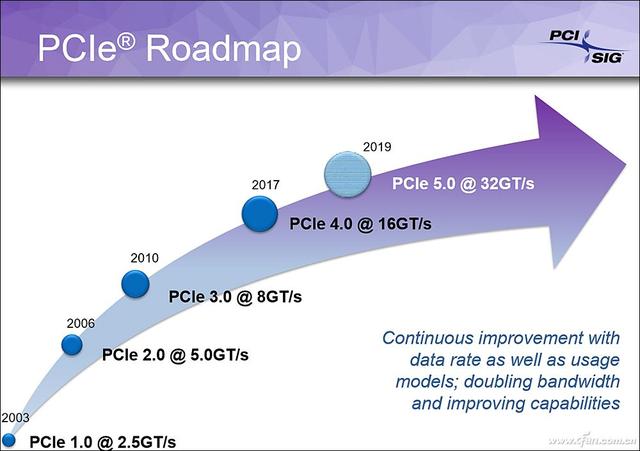 跨越巅峰！三星980 PRO SSD深度评测-第11张图片-易维数码