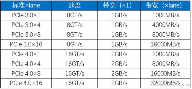 跨越巅峰！三星980 PRO SSD深度评测-第14张图片-易维数码