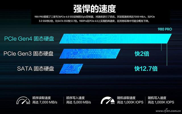 跨越巅峰！三星980 PRO SSD深度评测-第15张图片-易维数码