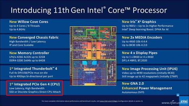 跨越巅峰！三星980 PRO SSD深度评测-第16张图片-易维数码