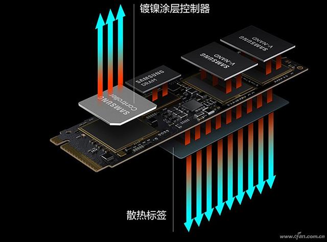 跨越巅峰！三星980 PRO SSD深度评测-第23张图片-易维数码