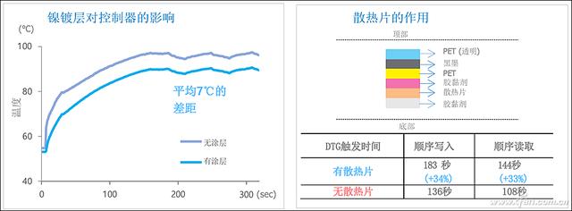 跨越巅峰！三星980 PRO SSD深度评测-第25张图片-易维数码