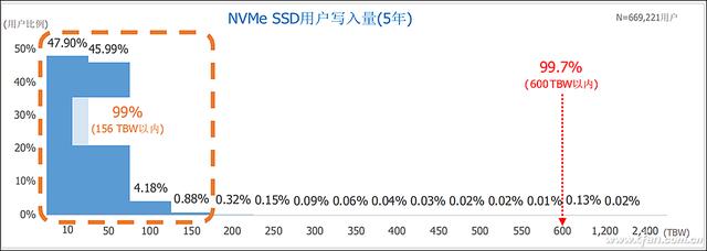 跨越巅峰！三星980 PRO SSD深度评测-第28张图片-易维数码