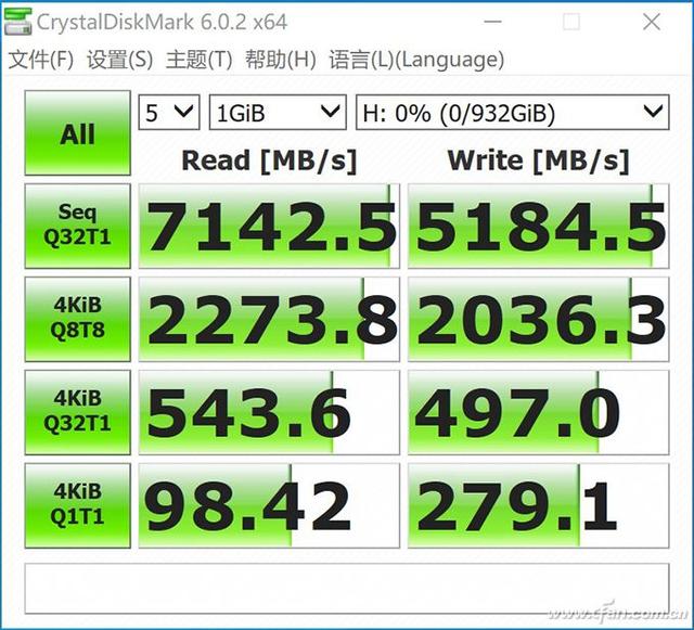 跨越巅峰！三星980 PRO SSD深度评测-第35张图片-易维数码