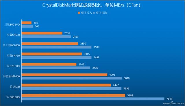 跨越巅峰！三星980 PRO SSD深度评测-第37张图片-易维数码