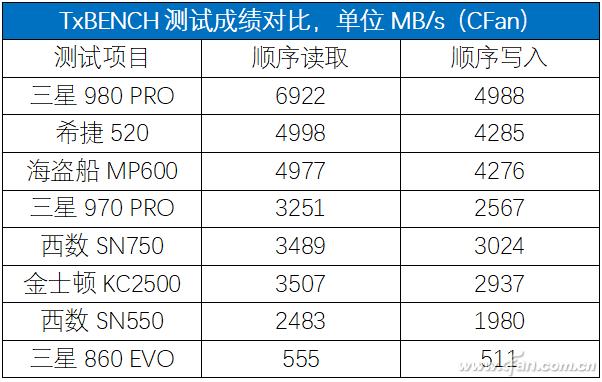 跨越巅峰！三星980 PRO SSD深度评测-第41张图片-易维数码