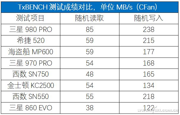 跨越巅峰！三星980 PRO SSD深度评测-第43张图片-易维数码