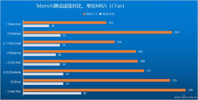 跨越巅峰！三星980 PRO SSD深度评测-第44张图片-易维数码