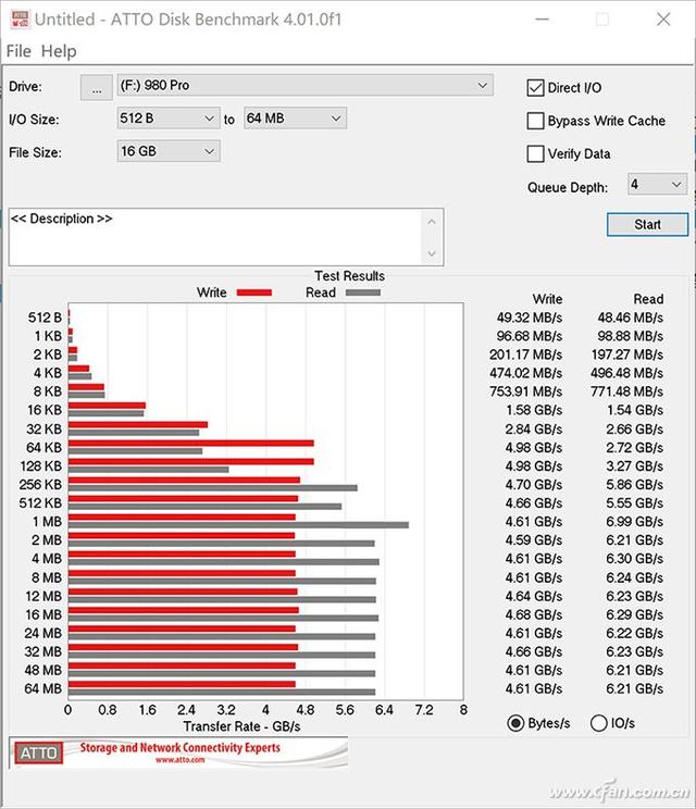 跨越巅峰！三星980 PRO SSD深度评测-第45张图片-易维数码