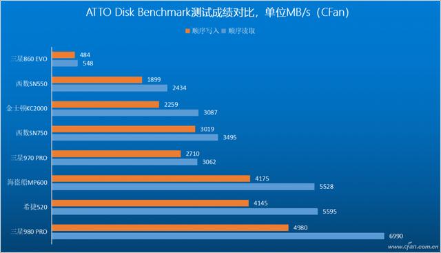 跨越巅峰！三星980 PRO SSD深度评测-第47张图片-易维数码