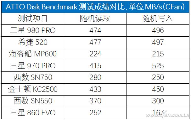 跨越巅峰！三星980 PRO SSD深度评测-第48张图片-易维数码