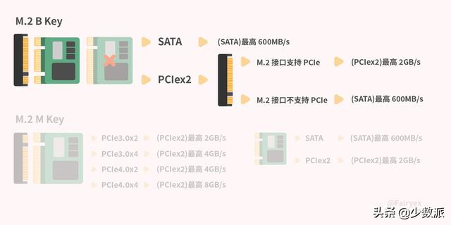 数字存储完全指南 04：固态硬盘的参数解读与实际性能-第20张图片-易维数码