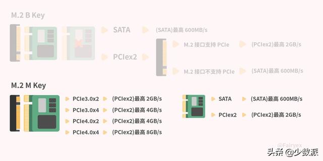 数字存储完全指南 04：固态硬盘的参数解读与实际性能-第21张图片-易维数码