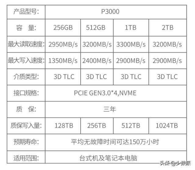 数字存储完全指南 04：固态硬盘的参数解读与实际性能-第27张图片-易维数码